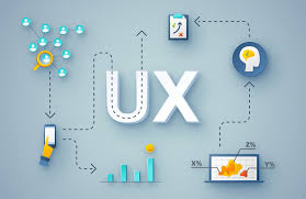 What is UX Design?