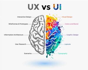 Terms of UI and UX