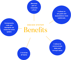 Benefits of Implementing a Design System